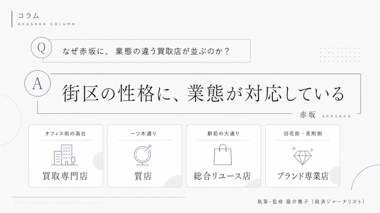 赤坂駅周辺のブランド買取店の業態構成|買取専門店・質店・総合リユース店・ブランド専業店が街区ごとに分かれていることを解説するインフォグラフィック