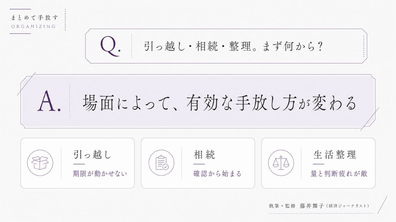 引っ越し・相続・整理でまとめて手放すブランド品の段取り｜赤坂駅周辺の売り手が置かれやすい3つの場面と期限から逆算する手順を解説するインフォグラフィック