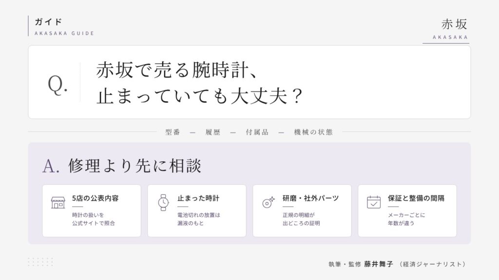 赤坂駅周辺で腕時計を売るときの要点の図。修理より先に相談が基本で、5店の公表内容、止まった時計、研磨と社外パーツ、保証と整備の間隔の4点を並べている