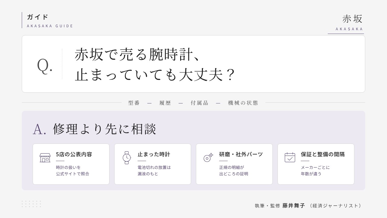 赤坂駅周辺で腕時計を売るときの要点の図。修理より先に相談が基本で、5店の公表内容、止まった時計、研磨と社外パーツ、保証と整備の間隔の4点を並べている