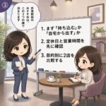 3コマ目：ホワイトボードで店選び3ポイントを解説する場面